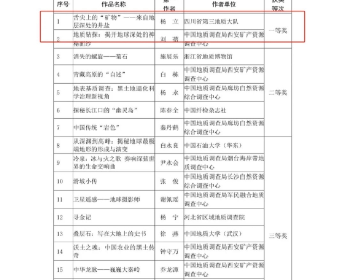 三大队职工杨立荣获2024年地球科学科普作品大赛一等奖