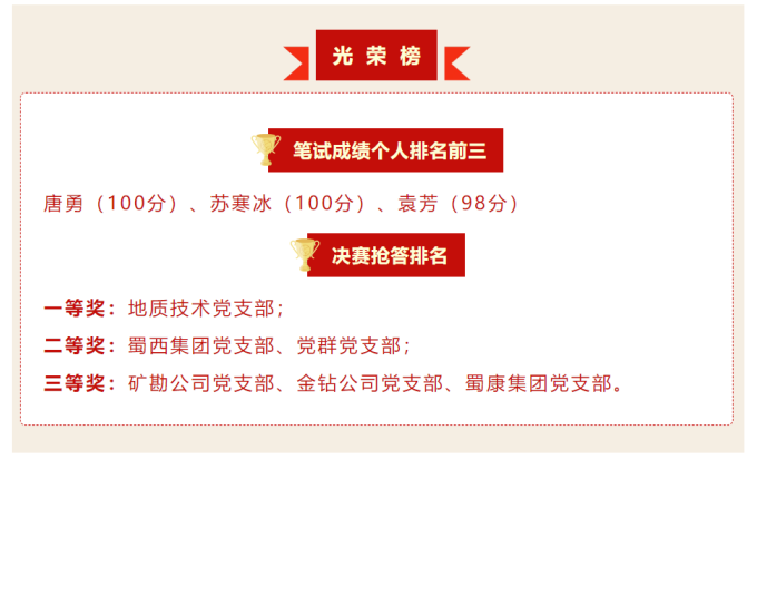 以赛促学 以学提能 三大队举办党纪学习教育知识竞赛